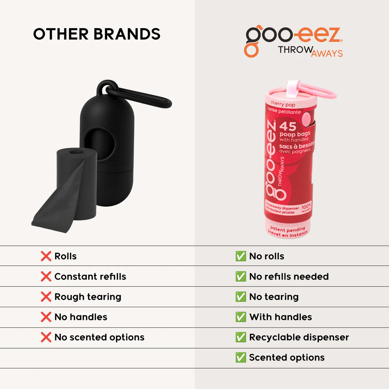Goo-eez Throwaways Poop Bag Dispenser (45 bags)